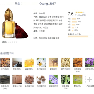 圣血愚人人才史诗女士回忆录男玫瑰焚香地中海橙花香水级香精