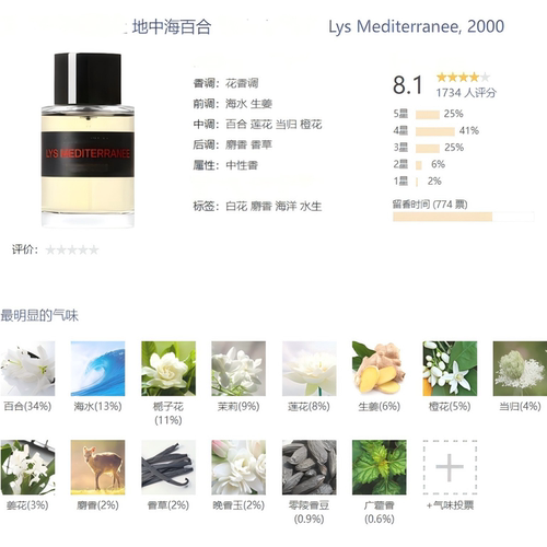 地中海百合一轮玫瑰浓缩苦橙贵妇肖像狂野麝香法国情人香水级香精