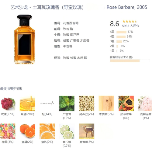 白芷香迷夜橙花土耳其玫瑰香草甜酒晚香爱朵甜蜜情人香水级香精
