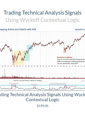 wyckoiffanalyticsL--Usinfg Wyckof Contextual ogc