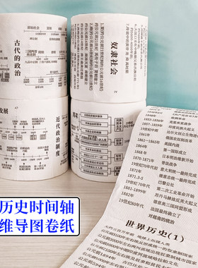 初中历史时间轴思维导图卷