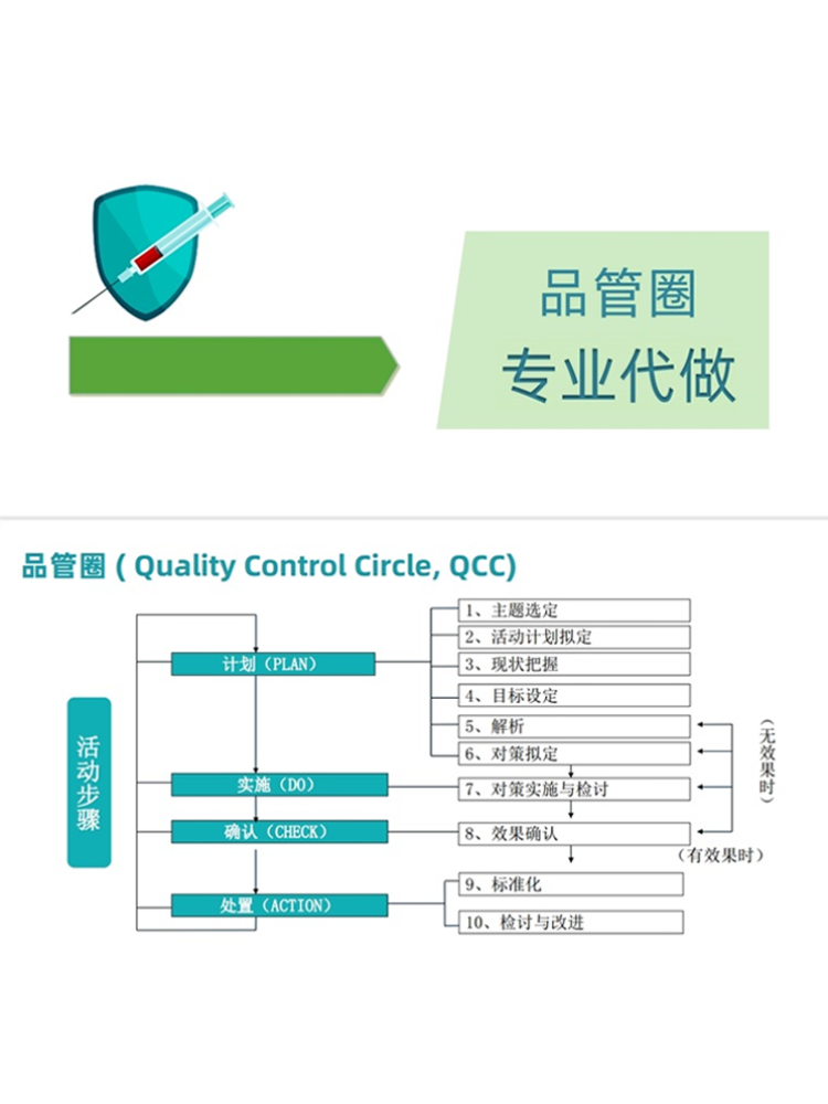 QCC品管圈制作医学ppt代制作cqi/focus-pdca制作护理质量改进模板