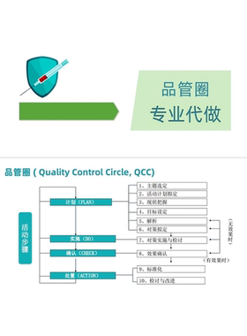 QCC品管圈制作医学ppt代制作cqi/focus-pdca制作护理质量改进模板