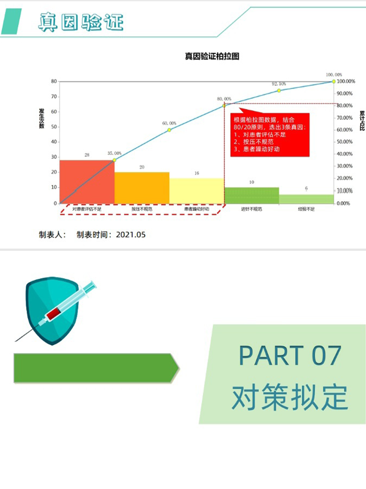 柏拉图制作/代做/模板 医学ppt代制作qcc品管圈图表pdca质量改进