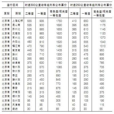 2017年官方新版全国铁路客运价目里程自助接算站交通旅游示意图册