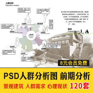 人群需求空间 日常行为心理前期分析图PSD分层 景观建筑ps素材