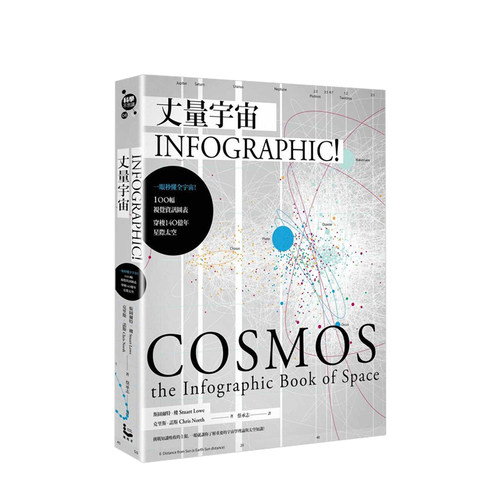 丈量宇宙:INFOGRAPHIC!一眼