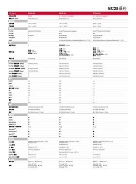 全新EC25AFX/EC25AU/EC25EUX/EC25EFA无线通信4g模块贴片LTE-Cat4