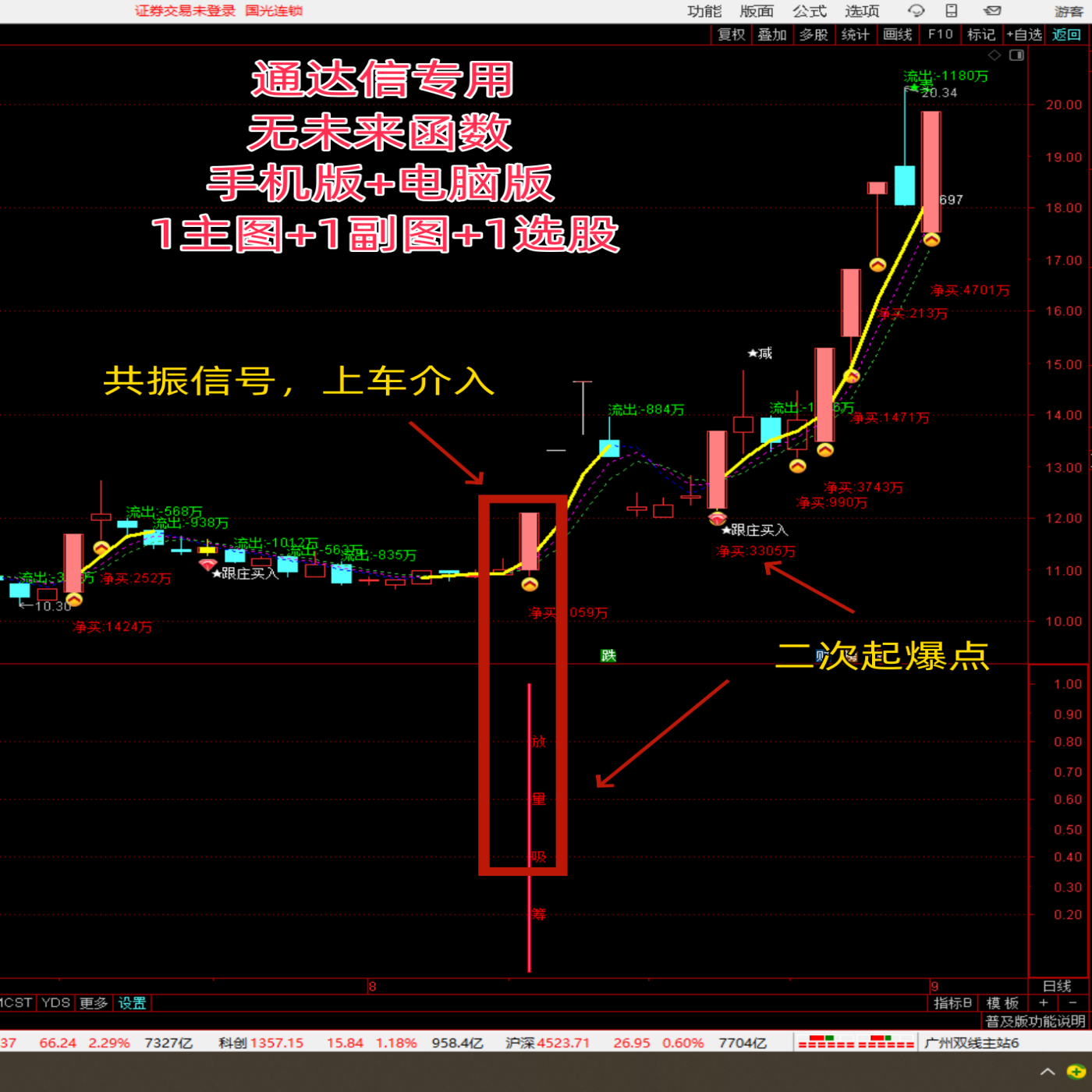 股票高胜率主力控盘放量吸筹指标图片