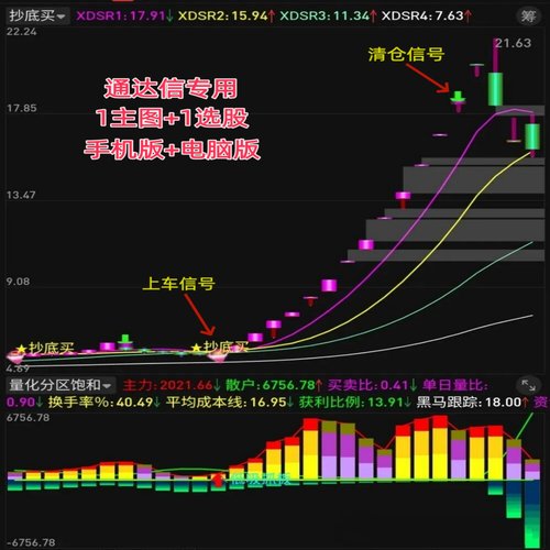 股票机构抄底买追踪龙头短线指标