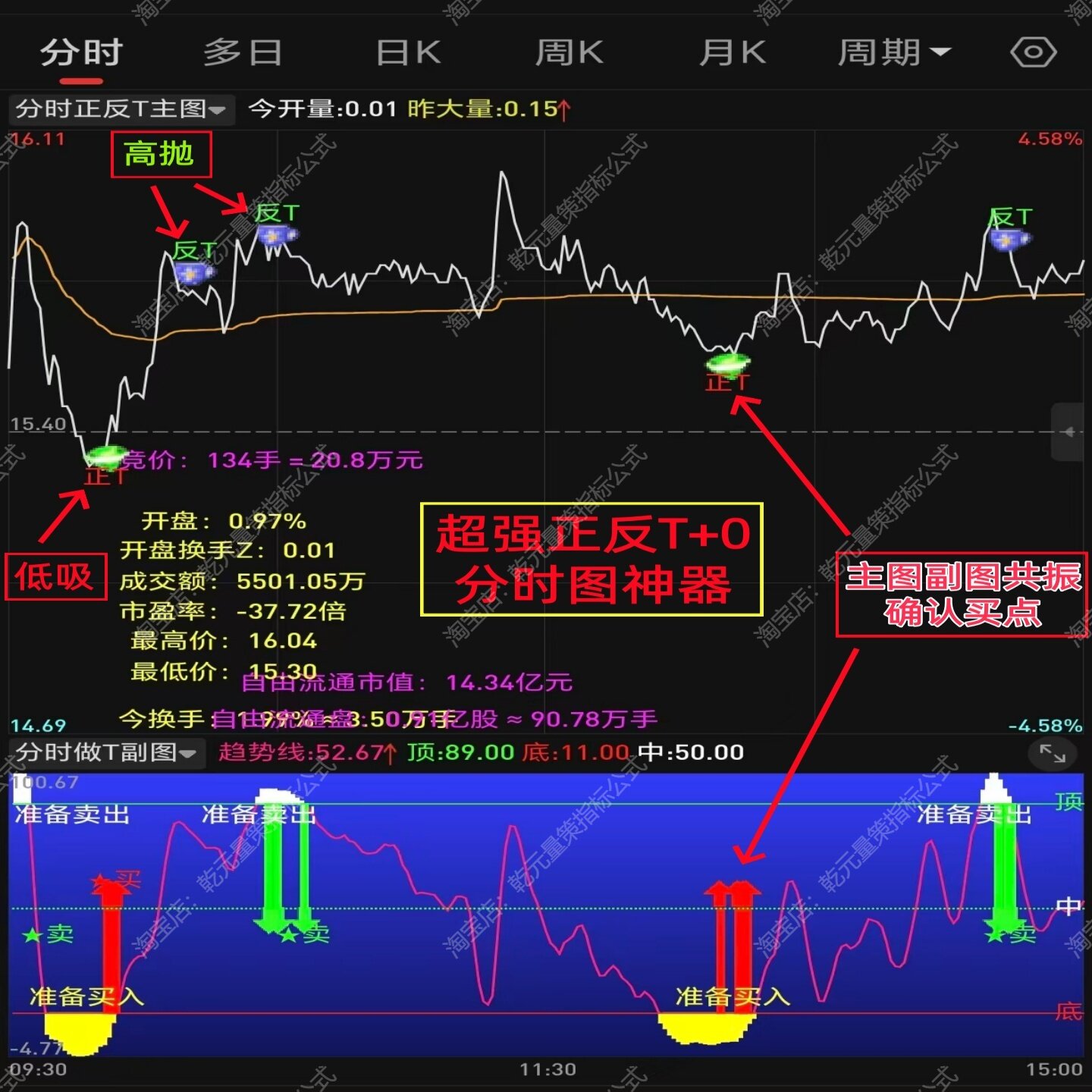 2026通达信高胜率机构主力分时正反T追踪监控短线买卖做T指标神器