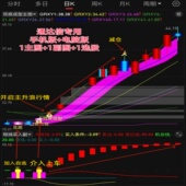 2025通达信股票机构主力追踪高胜率双底成型龙头起爆短线战法指标