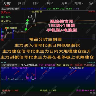 2025通达信股票分时图主力追踪大单资金监控起爆突破趋势做T指标