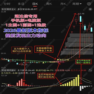 股票主力多空博弈短线龙头指标