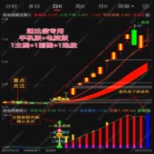 2025通达信股票机构主力追踪龙头挖掘机资金监控吸筹起爆指标神器