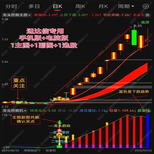 2025通达信股票机构主力追踪龙头挖掘机资金监控吸筹起爆指标神器