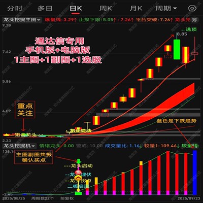 股票主力追踪龙头挖掘机起爆指标