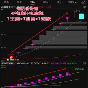 2025股票高胜率机构游资主力趋势擒牛短线交易控盘拉升龙头战法图