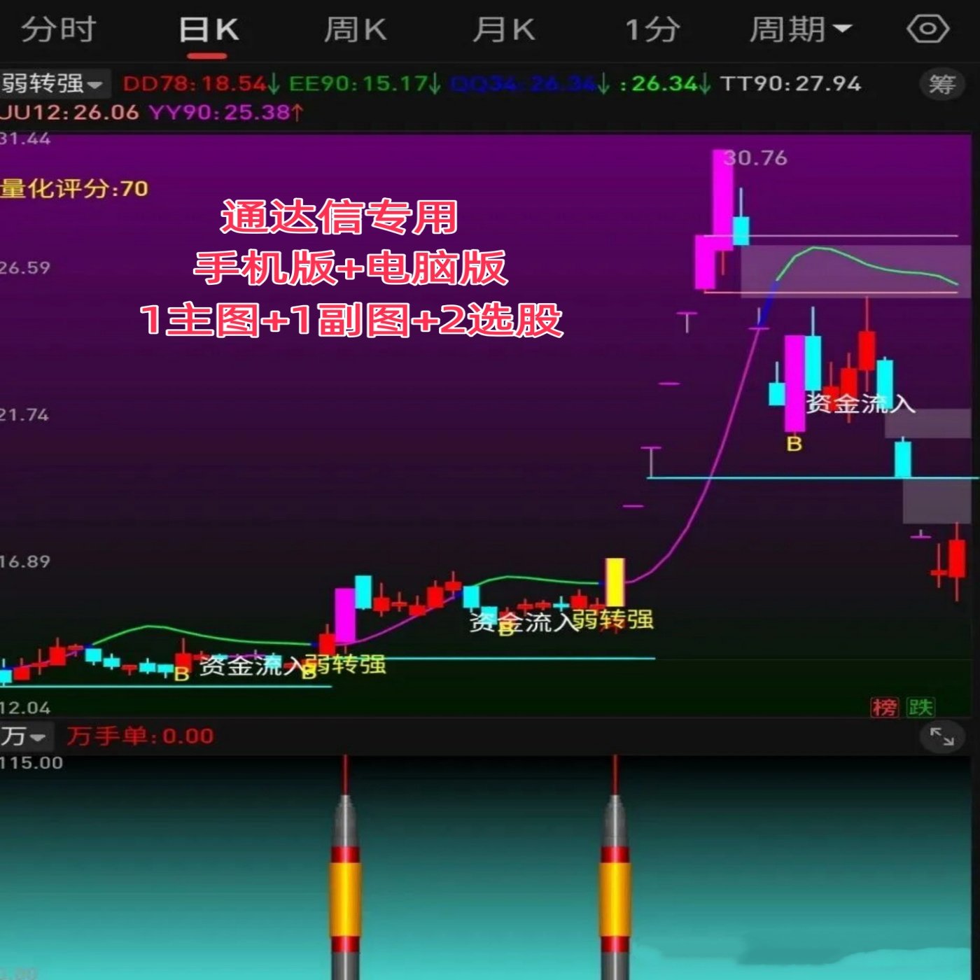 股票机构游资主力龙头波段指标