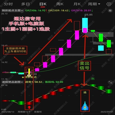 机构波段转折起爆点擒牛买卖指标