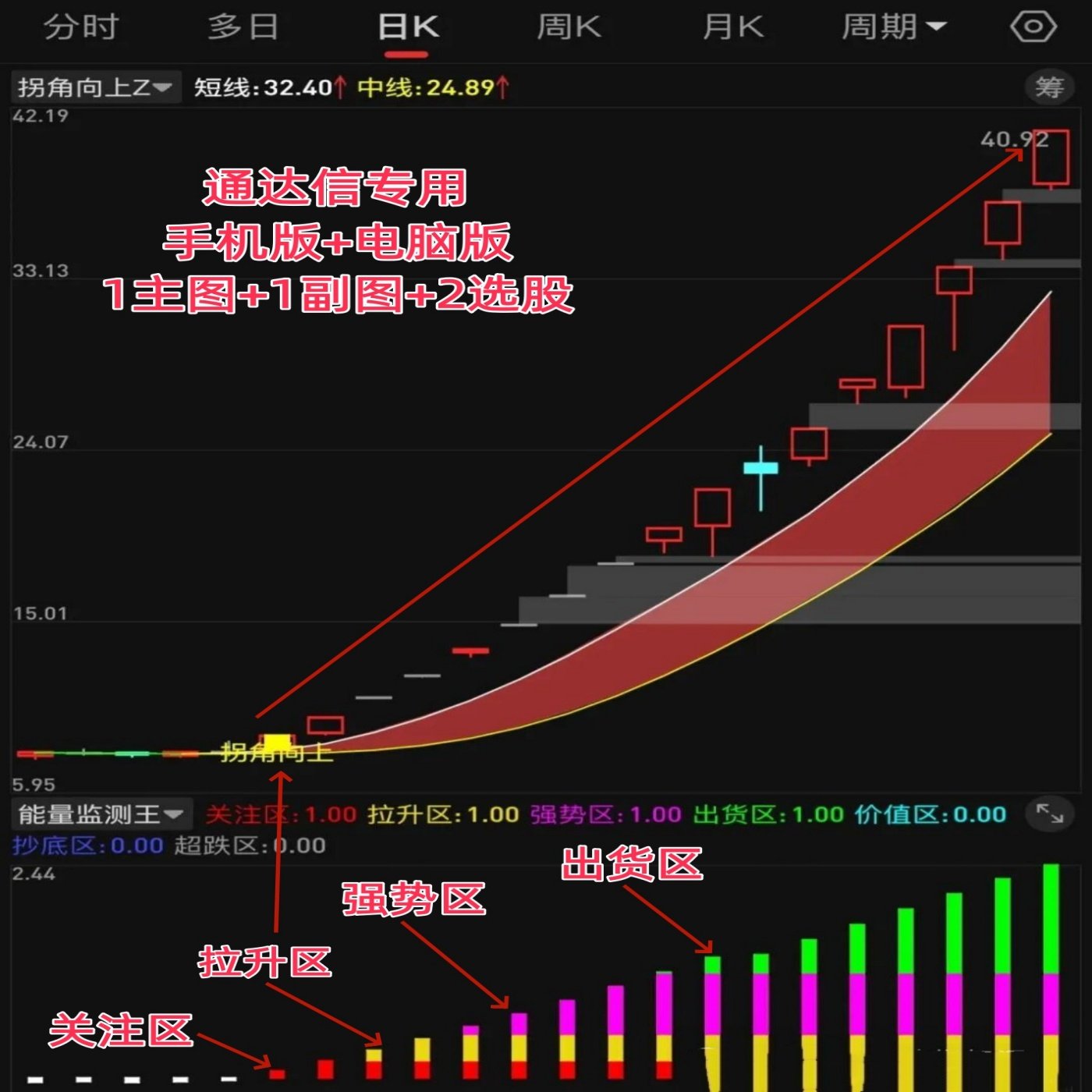 股票主力追踪拐角向上起爆点指标图片