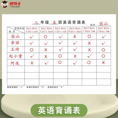 英语背诵表小学生初中生