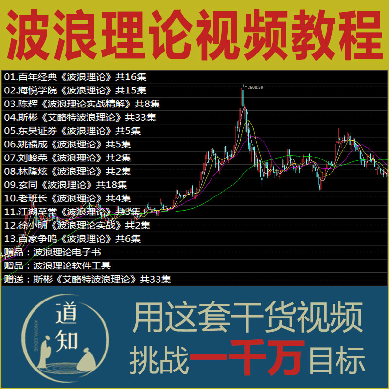 波浪理论经典实战精讲艾略特炒股视频教程入门到实战投资理财波段