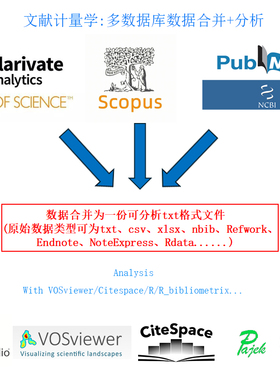 WOS+Scopus+Pubmed多数据库合并与融合