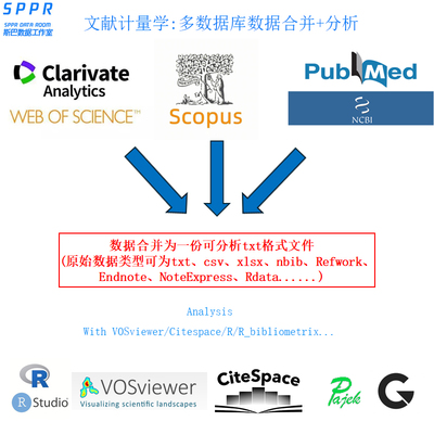 WOS+Scopus+Pubmed多数据库合并与融合