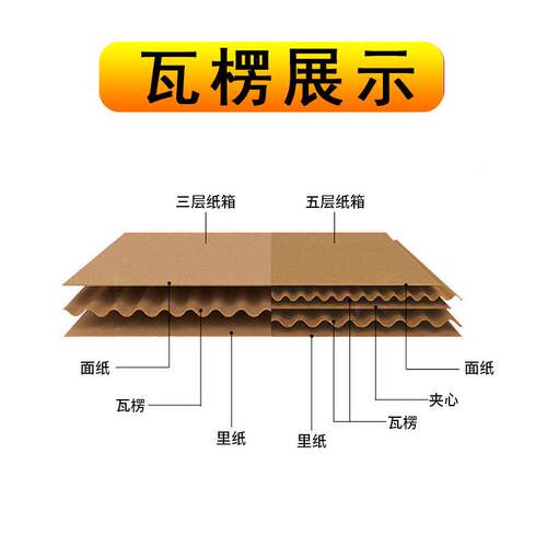 2号递纸箱包装纸盒三五层层快搬家打VCF包政邮包装纸箱