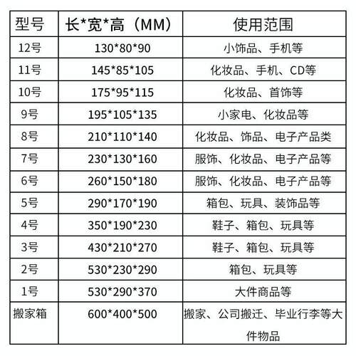 1-12号层超硬EUHGB邮政快递五盒打包纸箱子易碎品电坑商包装纸子