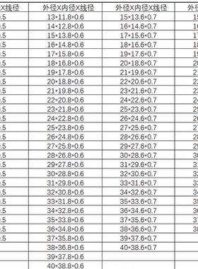 丁晴NBRO型密封圈线径0.7外径15 16 17 18 19 20 21 22 23 24 25