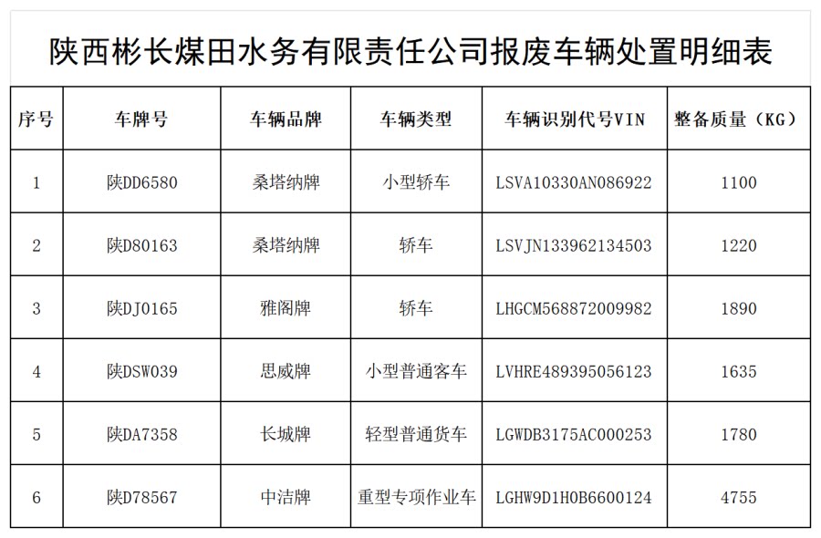 4月21日咸阳市水务公司CW540六辆报废机动车网络拍卖公告
