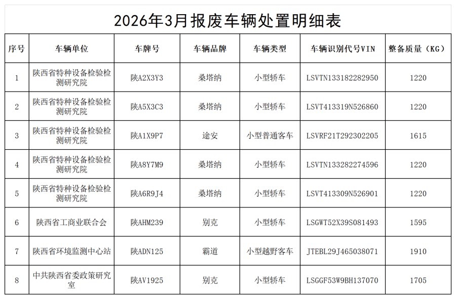4月8日西安市BF2603陕A2X3Y3等八辆报废机动车网络拍卖公告