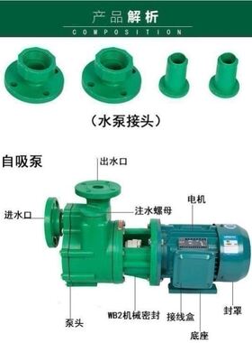 新款酸碱FP/FPZ耐腐蚀离心泵自吸泵绿色泵头0.75-4kw强酸化工泵可