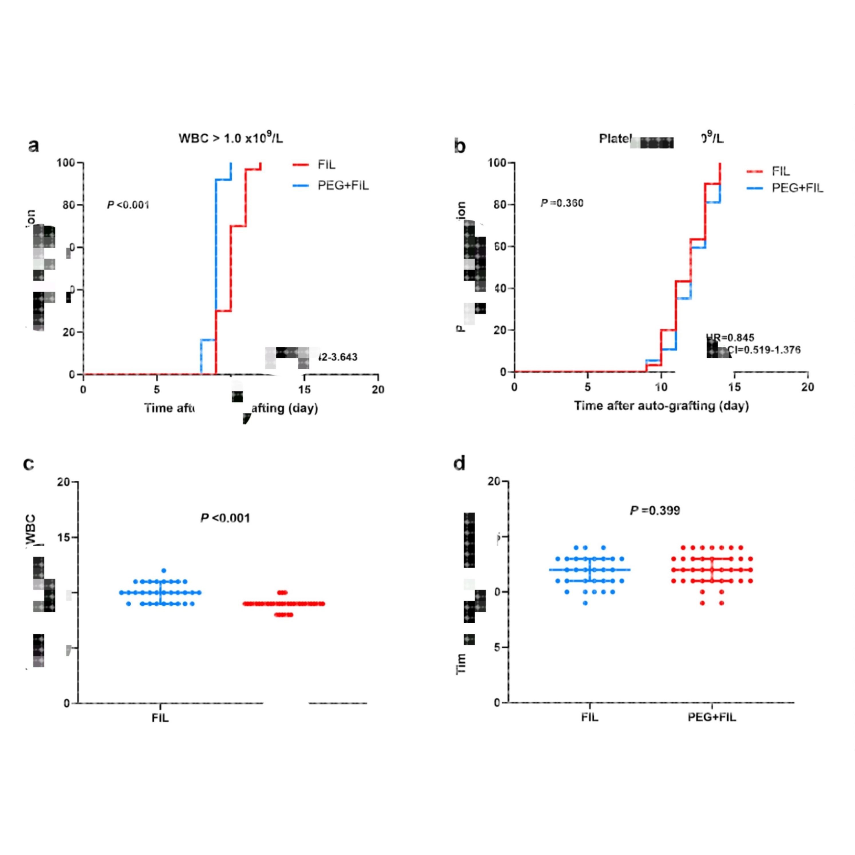 临床试验RCT  公共数据库 NHANES CHARLS  UKB SEER分析指导