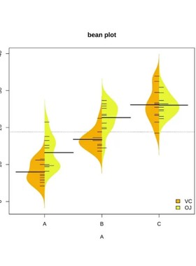 Logistic回归 医学数据分析 R语言 列线图 代码 验证 代码模版