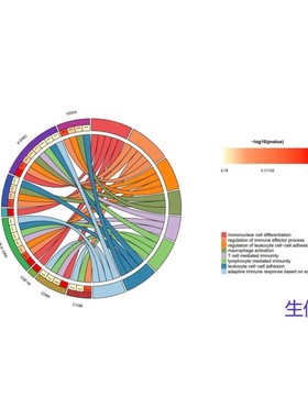 R语言学习 生信分析 孟德尔随机化 基迪奥 各种资料 零基础学生信