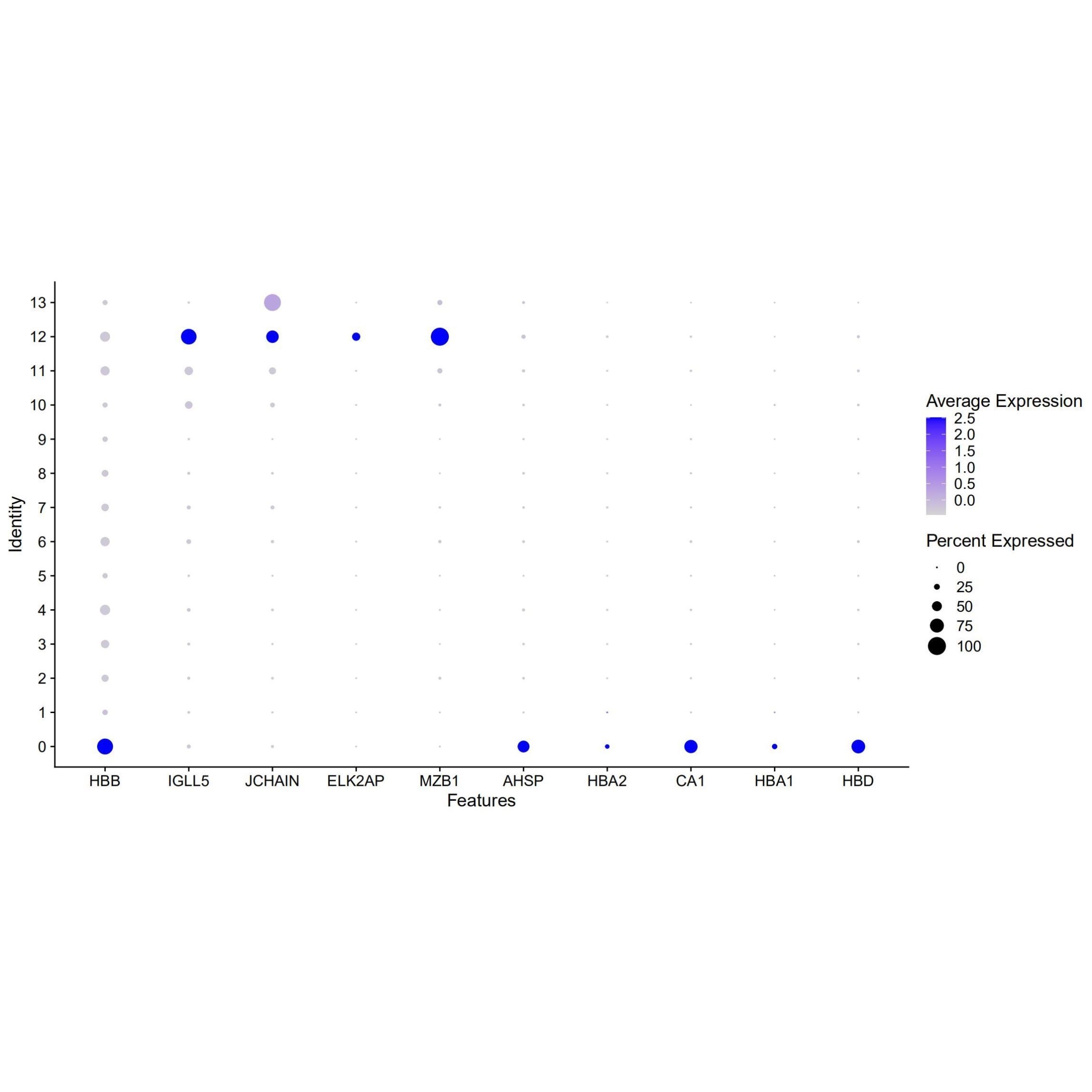 生信分析网络理学生物信息学服务单细胞测序转录组GEO数据挖掘