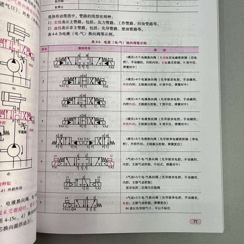 RT69包邮 流体传动与控制机械工业出版社工业技术图书书籍