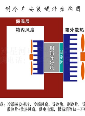 TEC1-1270j3 半导体制冷片冷却平台低温发生器零下制冷30*30mm