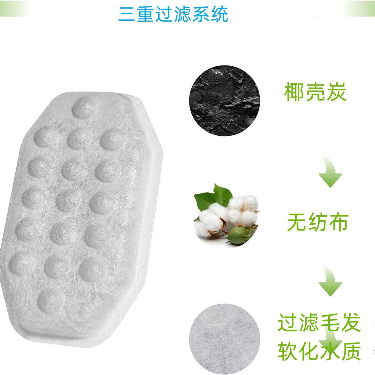 适配不锈钢宠物自动饮水机滤芯猫咪狗智能饮水器过滤芯跑道二代