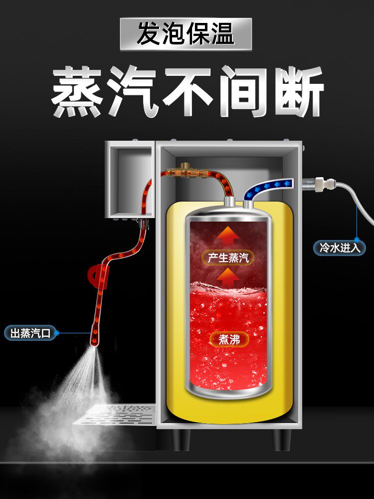 英联瑞仕蒸汽开水机奶泡机商用全自动奶茶店奶盖机多功能萃茶机