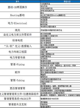 solidworks管道布线教程routing视频教程 管道布线实例教程