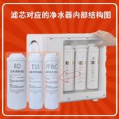适配朗泰净水器500GRO反渗透膜T33后置碳PPC前置复合滤芯美大通用