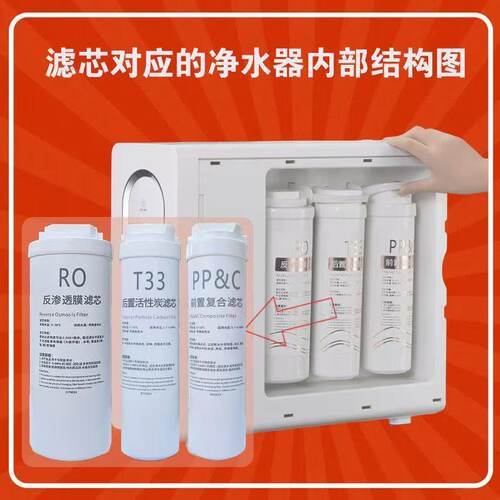 适配美菱净水机滤芯ML-RO-400G-A净水器滤芯PPC复合滤芯RO反渗透