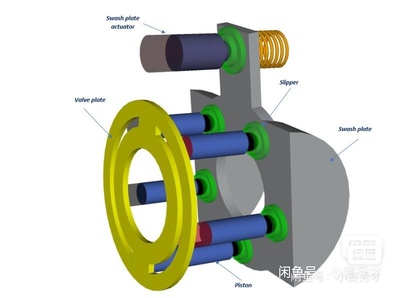 AMESIM\Adams\Simcenter3D\star