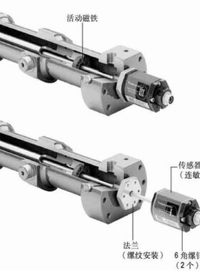 国产替代MTS磁致伸缩位移RHM1290MP101S3B6100现货供应