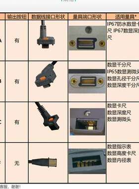 森川贸易日本三丰MITUTOYOUSB数据线06AFM380B