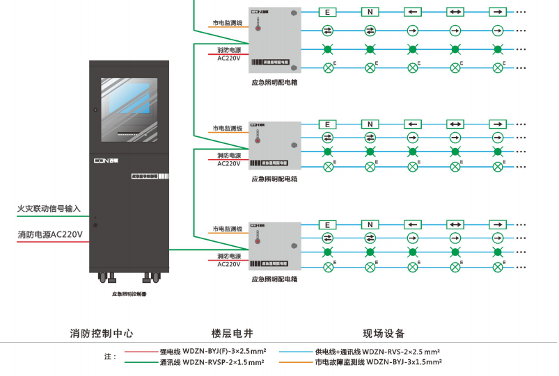 a型智能集中电源控制消防应急灯照明灯疏散指示灯eps供电系统led